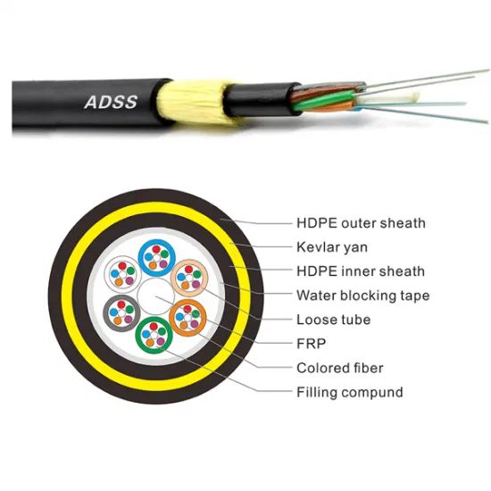 Communication All Dielectric Self-Supporting Aerial Optical Fiber Optic Cable -ADSS - Image 1