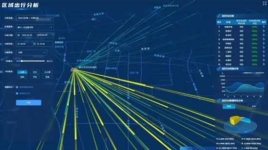 Network Logistics Transit Data Management Platform Integrated Software System - Image 3