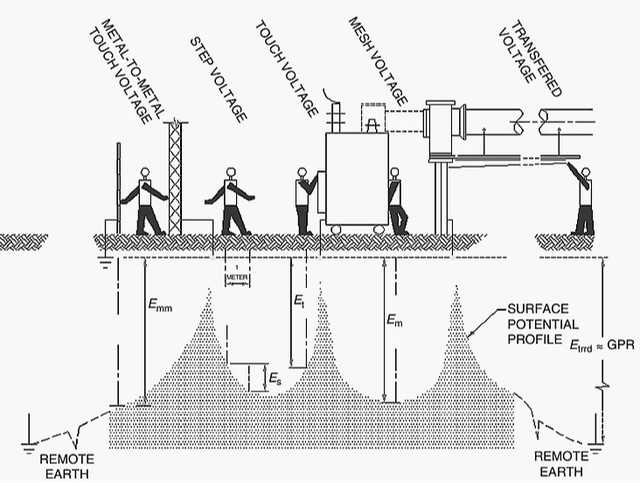 Earthing And Lightning Protection Systems Lightning Protection Equipment Lightning Arrestors Grounding System Design Protective Grounding And Lightning Protection - Image 4