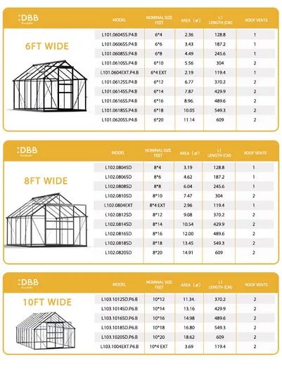 High Quality Greenhouse Anti Hail Protection Resin Frame Agricultural Plastic Greenhouse - Image 6