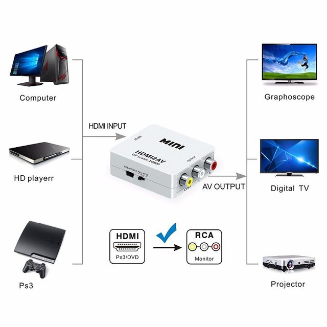 Mini HDMI To AV Converter Output Port Hdmi Power Supply Usb 5v Output Refresh Rate 60hz Device Size 61 X 55 X 20mm Hdcp Compatibility - Image 5