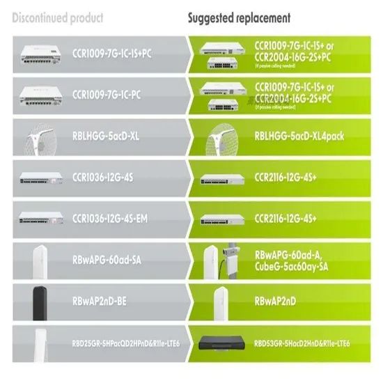 Hot Sale Original New Mikrotik Ccr1036-12g-4s Router MOQ 1PC Use WiFi Condition New Certification CE Trademark - Image 5