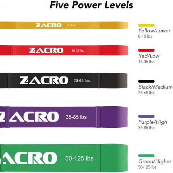 Sourcing Yoga Fitness Resistance Loops Exercise Bands Factory From China - Image 3