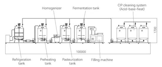 Small Yoghurt Processing Machine Dairy System Machine Camel Milk Pasteurized Processing Line - Image 6