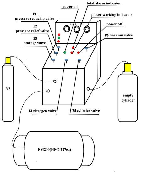 Heptafluoropropane Perfluorohexanone Fire Extinguishing Agent Filling Equipment - Image 5