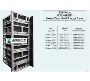 Fenghua Heavy Duty Shutter Panel Formwork for Sale Origin China Trademark RFH Material Steel Model NO. FW00A Type Wall - Image 3