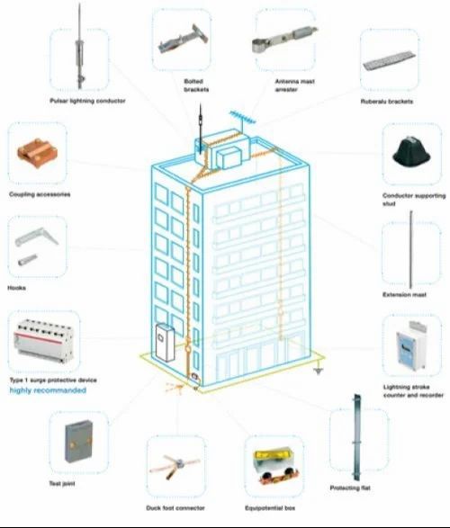 Earthing And Lightning Protection Systems Lightning Protection Equipment Lightning Arrestors Grounding System Design Protective Grounding And Lightning Protection - Image 8