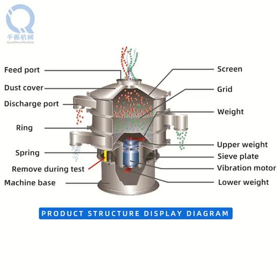 Durable Vibrating Screen for Optimal Material Separation Solutions - Image 3
