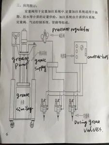 Centralized Lubricating Grease Supply Chain System Origin China Condition New Model NO. Y00169 Trademark yaojienter Certification CE, - Image 2