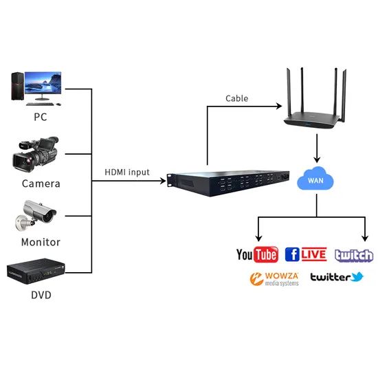 High-Performance IP Video Encoder for Radio TV Broadcasting Applications - Image 3