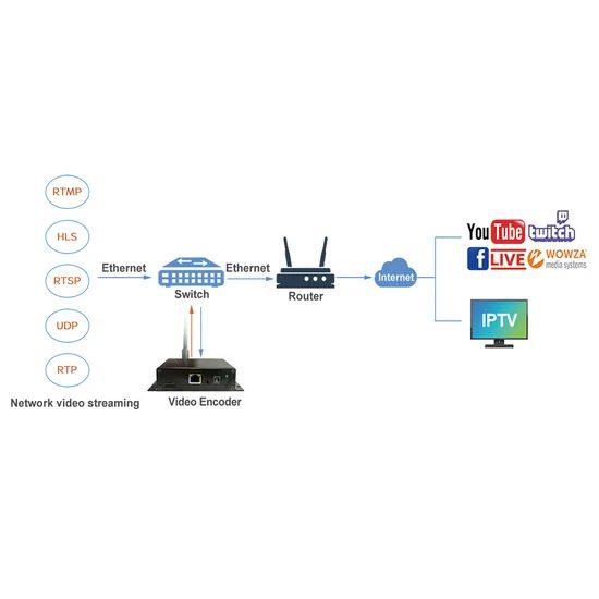 Professional Live Streaming Encoder for Efficient Video Broadcasting - Image 2