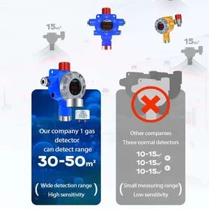 O2 Gas Sensor Fixed Gas Detection System on Ships Single Gas Detector O2 - Image 6