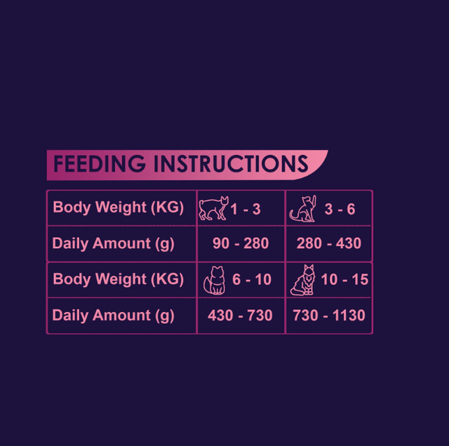 Avalon Lamb & Turkey - Wet Cat Food Weight (kg) 410 G Flavor Lamb & Turkey Brand Name Avalon - Image 4
