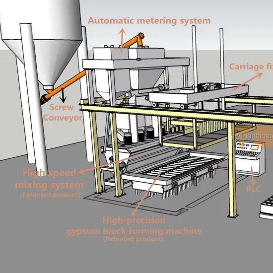 Building Material Block Making Machinery - Image 1