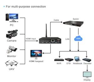 Innovative HDMI Streaming Encoder for Radio and TV Events - Image 4