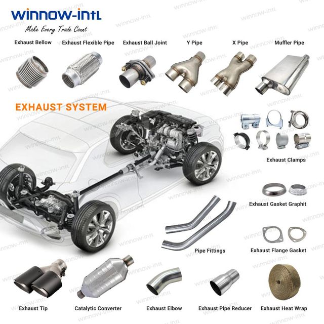 Car stainless steel exhaust pipe Packaging 1 Feature 111 - Image 3
