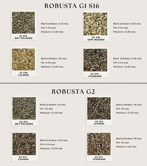 Green coffee bean Growing Area 4,000 Hectares Certifications International Certifications Farmer Connection Connected With 8,000 - Image 1