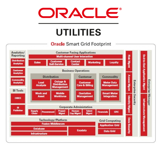 Oracle Utilities Service solutions for Utilities Account Management Intuitive Service Communication Proactive Contact Center Resolution - Image 1
