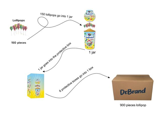 vitamin lollipop - Image 2