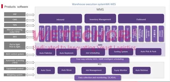 Asrs Logistic Warehouse Software Wetechor Origin China Height 10-39m Material Steel Trademark WETECHOR Shelf height - Image 2