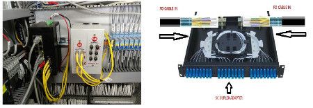 Patch Panel Brand UL Adaptor Type Options Sc/st Installation Ease Easy Installation Mounting Options Din-rail, Wall Mount, 19" - Image 2