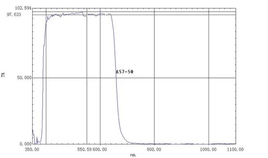 IR650 IR450 Customized Optical Filters for Skin Testing Instrument / Scalp Testing Instrument - Image 3