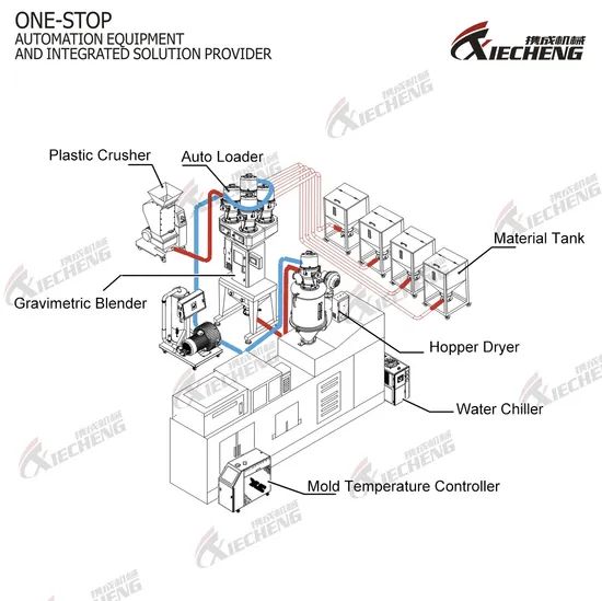 Blender Mixing Machine Plastic Pellets Color Mixer - Image 6