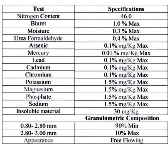 Urea Fertilizer 46% Nitrogen (Prilled/Granular) - Export Grade - Image 3