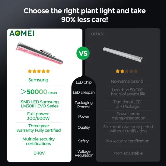 High Efficiency 600W 301b LED Plant Grow Light, Linear Design, 2.8 μMol/J, Rj14 Control, IP65 for Commercial Horticulture - Image 6