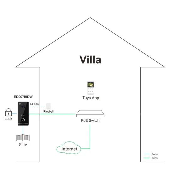 TCP/IP WiFi Tuya Smart Intercom System with RF433&RFID Unlock Wireless Doorbells Home Security Villa Panel - Image 4
