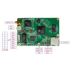 1 Channel SDI Input IP Output Streaming TV Encoder for Professional Radio and TV Use - Image 2