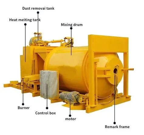 Mobile Asphalt Mixer YHLB-0.7| Portable Asphalt Batching Plant for Road Construction - Image 3
