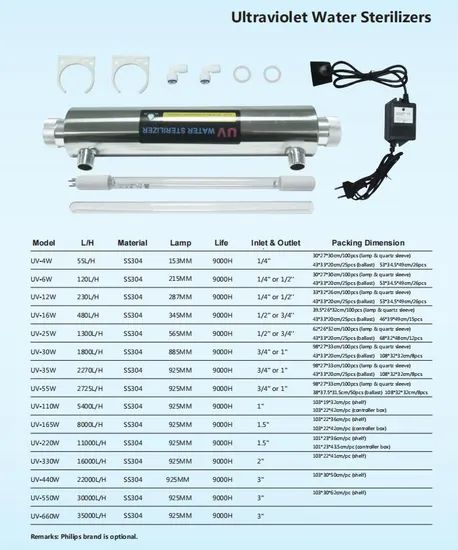 UPVC Micro Filters 10*5 Water Filter Parts - Image 5