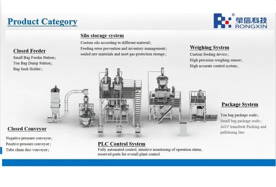 Pneumatic Conveyor System Vacuum Conveyor for Granules/Powder Bulk Material Handling - Image 3