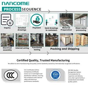 Nancome Intelligent Power Management Panel Electrical Distribution Box - Image 6
