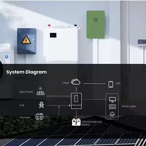 Solar Energy System Sun Power off-Grid Inverter Solar Power System Inverter - Image 5