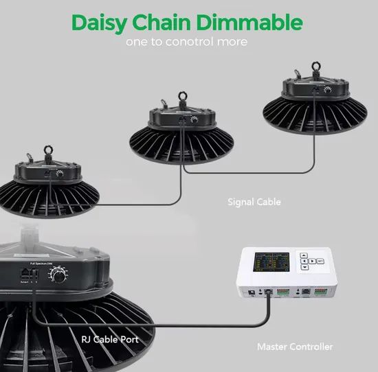 UFO Chain-Connected Full Spectrum Dimming Plant LED Grow Light for Bloom - Image 3