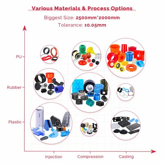 Widely Application Custom Plastic Injection Molding Plastic Parts Other Plastic Products - Image 5
