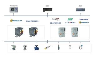 Global Sales Remote I O Module Multi Protocol Communication Space Saving Design - Image 2
