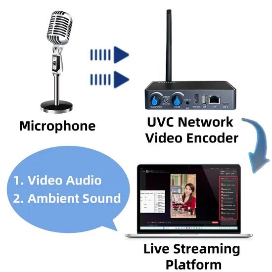 Next-Gen Network Live Streaming Equipment for Effortless Unmanned Broadcasting - Image 5