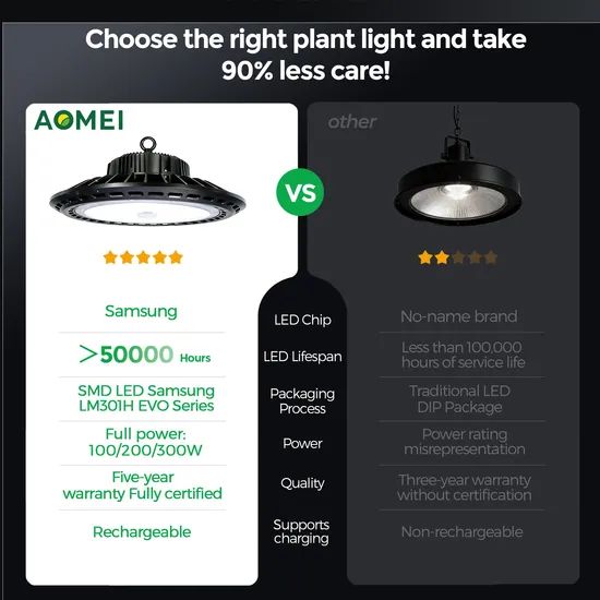 100W Dimmable Hydroponic Customization Full Spectrum UFO Indoor Plant LED Grow Light - Image 6