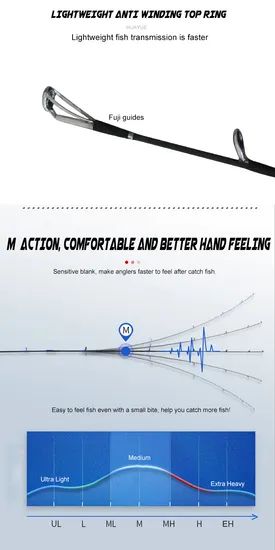 1.8m 2PCS Im8 Carbon Baitcasting Fishing Rods Moo 200 Line Class 3-7kg Sample Could Supply Production Capacity 50000 PCS / Month - Image 3