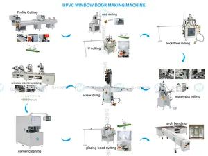 Plastic Machine PVC Window-Door Equipment PVC Window Making Machine Cap Seal Milling Machine - Image 6