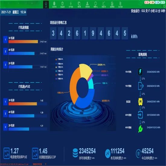 Widely Used Control Software Robust Power Scada System for Solar Plant Monitoring Control System - Image 2