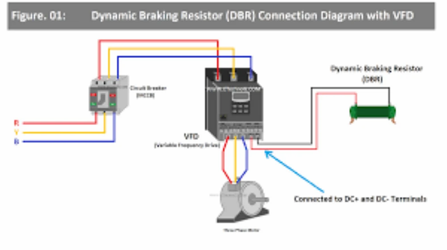 Dynamic Braking Resistor  DBR for VFD Ohmic Value 0.1 To 50k Overload Capability 5x For 5 Seconds Insulation Resistance >2000mω At 500v - Image 2