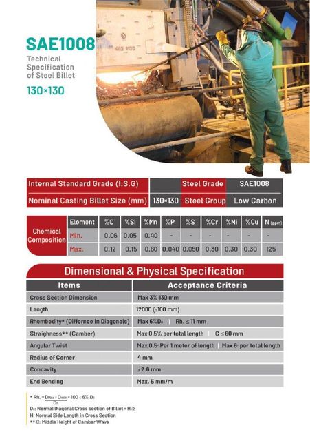 Steel Billets Form Dubai - Doha Size 100x100 120x120 130x130 150x150mm - Image 2
