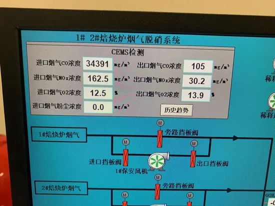 Waste Heat Recovery Gas Treatment Technology - Image 6