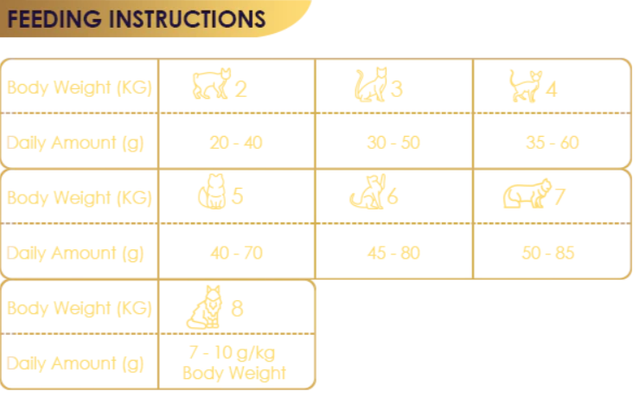 Avalon Fresh Chicken - Dry Cat Food Weight (kg) 5 kg Brand Name Avalon Petfood Packaging Details Sealed - Image 3