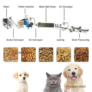Fish Food, and Pet Food Manufacturing Machine - Image 6