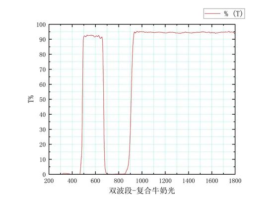 Customize Dual Waveband, Dual Bandpass Optical Filter Origin China Material Glass Shape Customized Color Transparent HS Code - Image 6